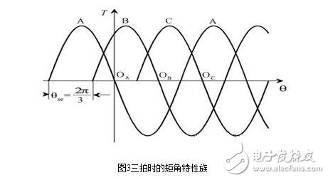 步進電機的硬件電路設計，步進電機驅(qū)動原理及方法