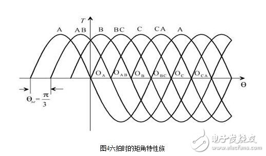 步進電機的硬件電路設計，步進電機驅(qū)動原理及方法