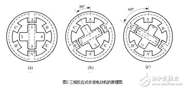 步進電機的硬件電路設計，步進電機驅(qū)動原理及方法