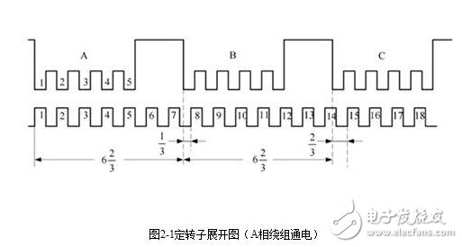 步進電機的硬件電路設計，步進電機驅(qū)動原理及方法