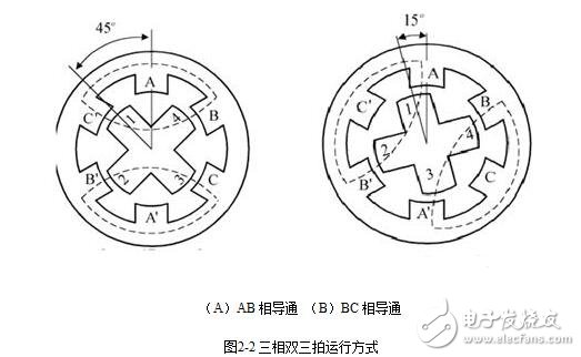步進電機的硬件電路設計，步進電機驅(qū)動原理及方法
