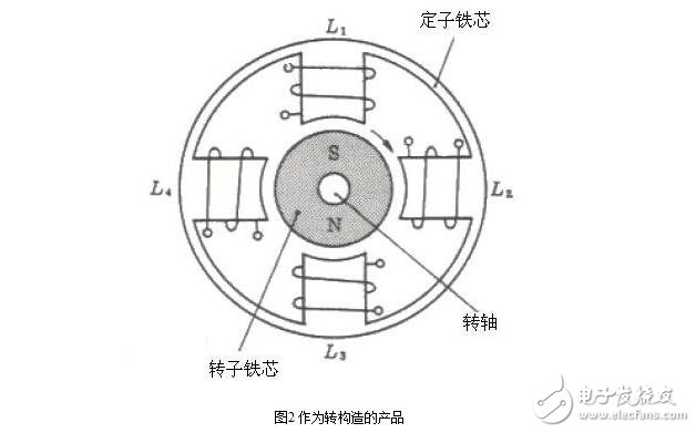 步進電機的硬件電路設計，步進電機驅(qū)動原理及方法