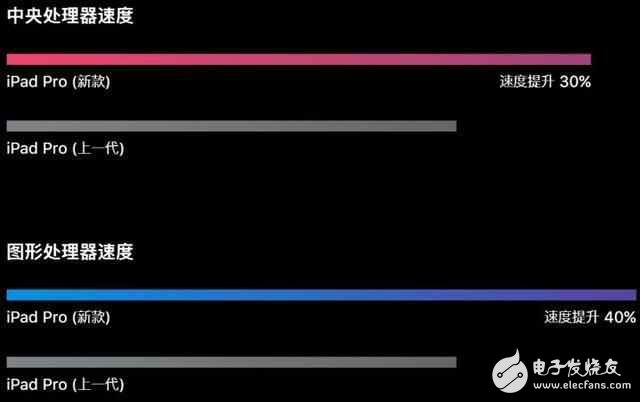 據(jù)稱iPhone8搭載的處理器將在A10X處理器進(jìn)一步提升，吊打驍龍835有木有！
