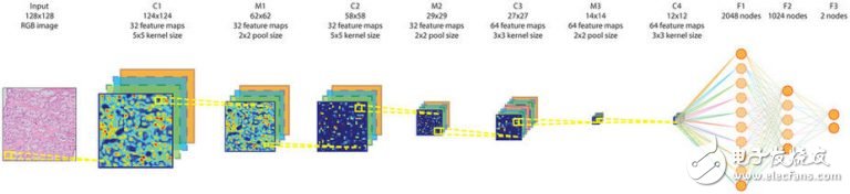 CNN對(duì)全自動(dòng)駕駛的影響_詳說卷積神經(jīng)網(wǎng)絡(luò)前世今生