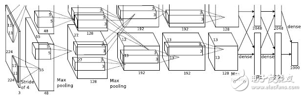 CNN對(duì)全自動(dòng)駕駛的影響_詳說卷積神經(jīng)網(wǎng)絡(luò)前世今生