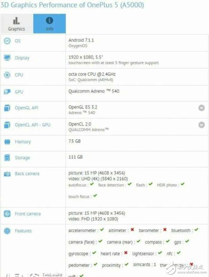 遙想6月旗艦，小米6火了兩月，OPPOR11廣告滿天飛，一加5又來拆臺(tái)了！