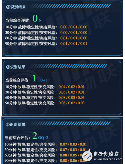 MAIRS人工智能服務(wù)助推工業(yè)物聯(lián)網(wǎng)