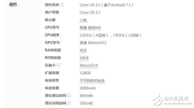 OPPOR11、努比亞Z17對比評測：價格相近又同是拍照神器的OPPO R11、努比亞Z17，誰更值得入手？