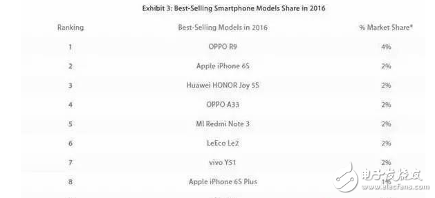 OPPOR11評(píng)測(cè)：OPPO R11真機(jī)上手，最強(qiáng)OPPO旗艦手機(jī)！前后2000萬(wàn)像素雙攝到底什么體驗(yàn)？