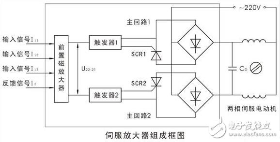 伺服放大器的原理圖解，伺服放大器原理圖、參數(shù)要求及其輸出電流的計算