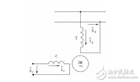 交流伺服電動機解析，交流伺服電動機的基本類型、控制方式及其特點