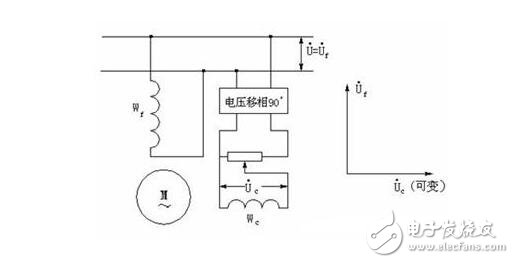 交流伺服電動機解析，交流伺服電動機的基本類型、控制方式及其特點