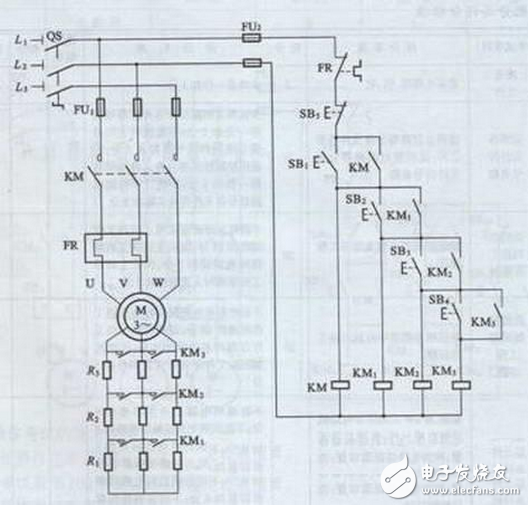 線路分析：電機(jī)啟動(dòng)時(shí)，按下啟動(dòng)按鈕SB1，接觸器KM1線圈得電，KM1吸合，KM1的常開接點(diǎn)閉合，使KM2線圈得電，KM2的常開接點(diǎn)自鎖，使KM1、KM2能夠自保持，同時(shí)，KM2的常閉接點(diǎn)打開，使KM3被閉鎖，即不允許KM3線圈得電。