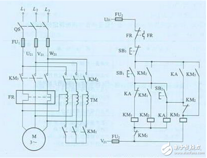 線路分析：電機(jī)啟動(dòng)時(shí)，按下啟動(dòng)按鈕SB1，接觸器KM1線圈得電，KM1吸合，KM1的常開接點(diǎn)閉合，使KM2線圈得電，KM2的常開接點(diǎn)自鎖，使KM1、KM2能夠自保持，同時(shí)，KM2的常閉接點(diǎn)打開，使KM3被閉鎖，即不允許KM3線圈得電。