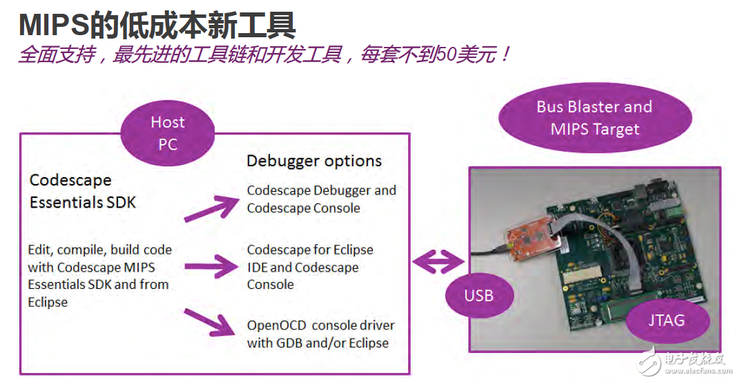 Imagination推出新一代PowerVR GPU架構(gòu)Furian