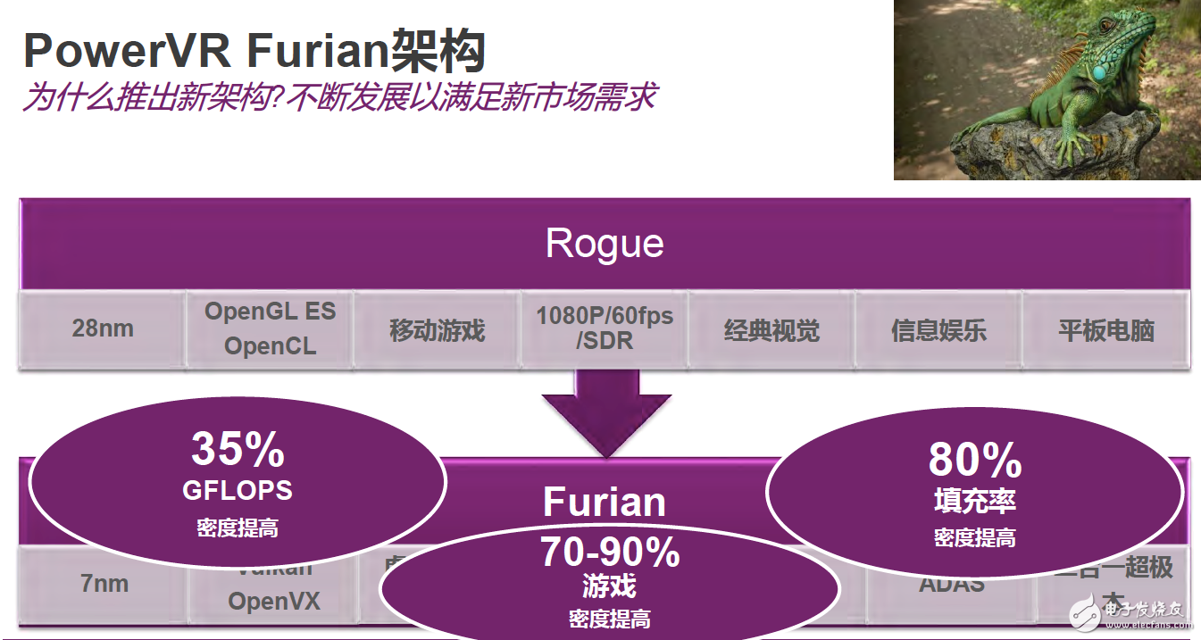 Imagination推出新一代PowerVR GPU架構(gòu)Furian