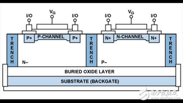 模擬開關(guān)和多路復(fù)用器設(shè)計(jì)到惡劣環(huán)境下面臨的挑戰(zhàn)及解決方案