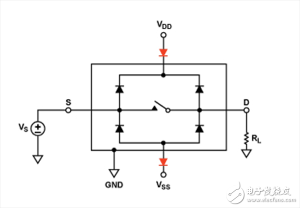 模擬開關(guān)和多路復(fù)用器設(shè)計(jì)到惡劣環(huán)境下面臨的挑戰(zhàn)及解決方案