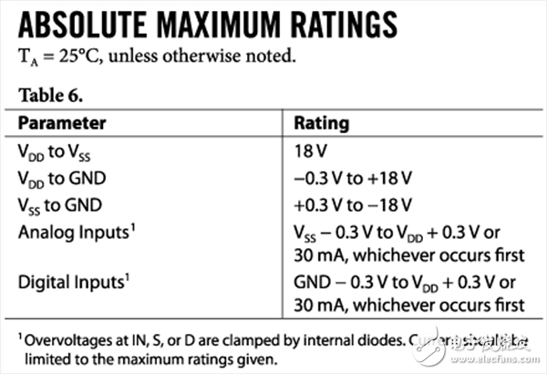 模擬開關(guān)和多路復(fù)用器設(shè)計(jì)到惡劣環(huán)境下面臨的挑戰(zhàn)及解決方案