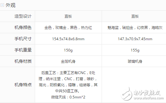 榮耀9與OPPOR11對(duì)比評(píng)測(cè)：華為榮耀9、OPPOR11前后腳發(fā)布的時(shí)間，女神的首選到底該買誰(shuí)？