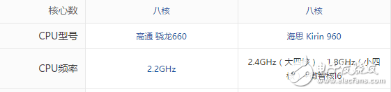 榮耀9與OPPOR11對(duì)比評(píng)測(cè)：華為榮耀9、OPPOR11前后腳發(fā)布的時(shí)間，女神的首選到底該買誰(shuí)？