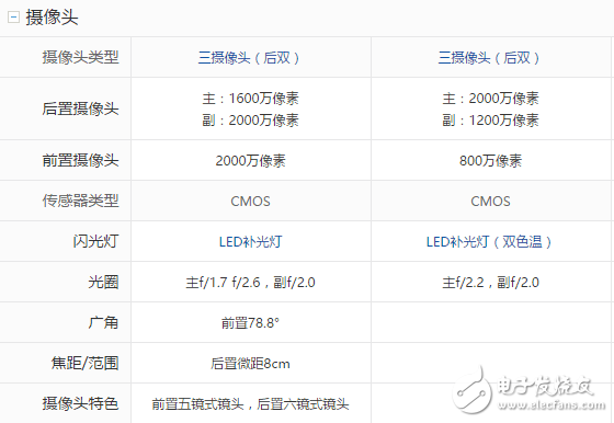 榮耀9與OPPOR11對(duì)比評(píng)測(cè)：華為榮耀9、OPPOR11前后腳發(fā)布的時(shí)間，女神的首選到底該買誰(shuí)？