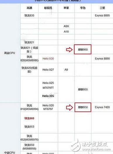 榮耀9與榮耀8對(duì)比評(píng)測(cè)：華為榮耀9基于華為榮耀8在配置、外觀、性能、拍照、續(xù)航、價(jià)格上有何提升？