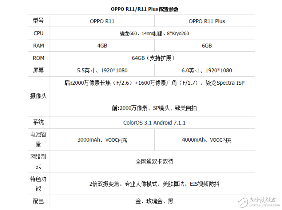 OPPOR11、努比亞Z17對(duì)比評(píng)測(cè)：OPPO R11、努比亞Z17誰(shuí)更值得入手？有什么區(qū)別？