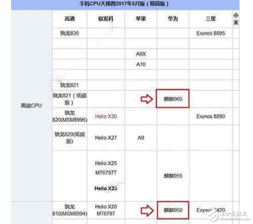 榮耀8、榮耀9對比評測：華為榮耀8、華為榮耀9怎么樣？榮耀9提升在哪里？