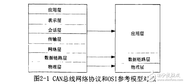 基于CAN總線的電動汽車電池管理技術(shù)研究