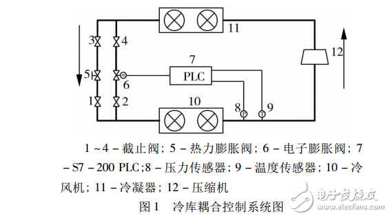 基于電子膨脹閥的冷庫(kù)耦合控制系統(tǒng)的實(shí)驗(yàn)研究