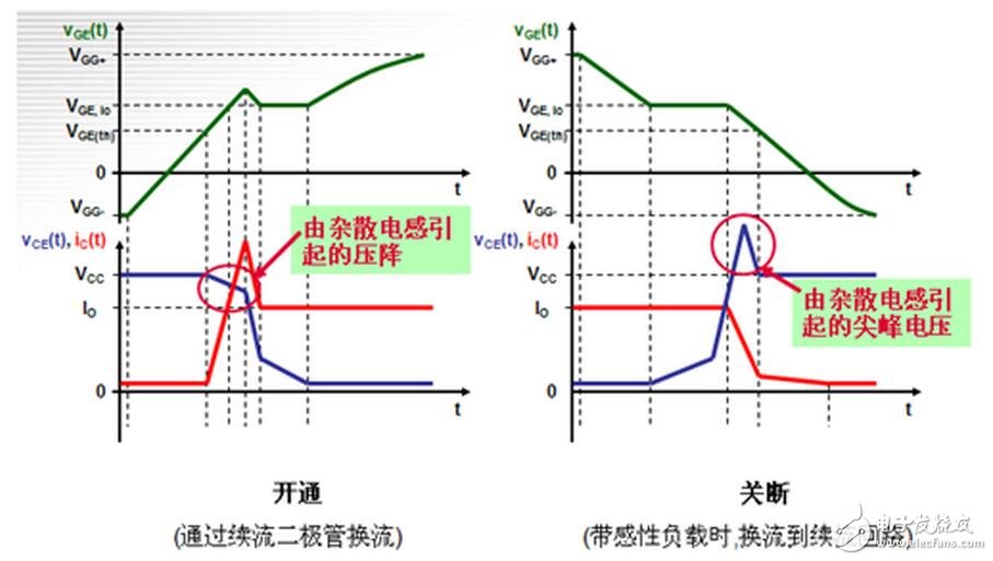電感普遍存在與導(dǎo)電的導(dǎo)體。通常疊層母線（BUSBAR）的物理尺寸是由系統(tǒng)決定的，元器件的位置是由BUSBAR的結(jié)構(gòu)決定的。為了盡量減少電感的影響，而又不會對系統(tǒng)整體裝配有大的影響，可以通過縮短導(dǎo)體與導(dǎo)體之間隔開的間距來實(shí)現(xiàn)。在系統(tǒng)或者部件允許范圍內(nèi)，導(dǎo)體也應(yīng)該設(shè)計成盡可能的寬。