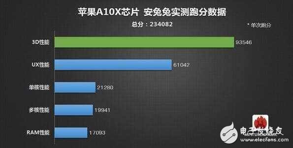瘋狂！小米6超頻跑分25萬完虐iPhone7Plus！