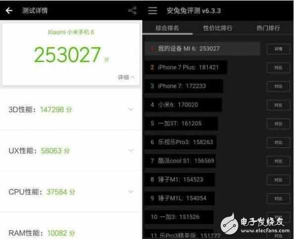 瘋狂！小米6超頻跑分25萬完虐iPhone7Plus！