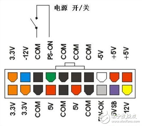 你是否真的懂電腦？這些電源知識(shí)你都清楚嗎？