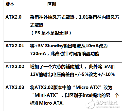 你是否真的懂電腦？這些電源知識(shí)你都清楚嗎？