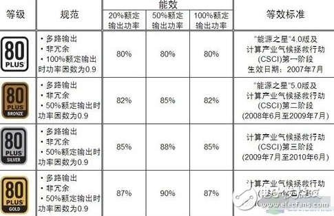 你是否真的懂電腦？這些電源知識(shí)你都清楚嗎？