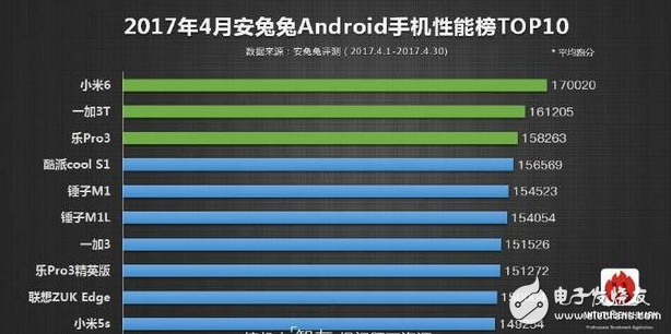 榮耀9評測：榮耀9與小米6對比評測，作為小米6的勁敵，榮耀9到底哪里比不上對手？