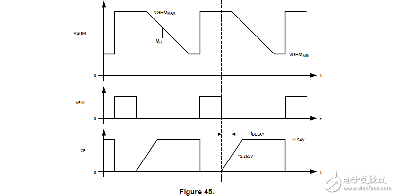 LM3310升壓PWM直流/直流轉(zhuǎn)換器集成運(yùn)算放大器和脈沖調(diào)制開(kāi)關(guān)