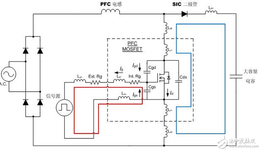 最新推出的TO247 4引腳封裝MOSFET切換時(shí)間，比傳統(tǒng)的TO247封裝短。得益于開(kāi)關(guān)損耗降低，最新推出的TO247 4引腳封裝MOSFET實(shí)現(xiàn)了更高效率，如圖5所示。在輸入電壓為110 Vac的滿(mǎn)負(fù)荷試驗(yàn)條件下，相比于傳統(tǒng)的TO247封裝的試驗(yàn)結(jié)果，最新推出的TO247 4引腳封裝MOSFET的效率提高了0.2%。在高電壓情況下，即當(dāng)輸入電壓為220 Vac時(shí)，也實(shí)現(xiàn)了與之一致的效率提升。