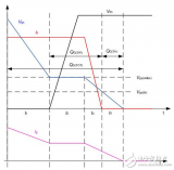 寄生電感和MOSFET的交互關(guān)系是什么？雙向開關(guān)...