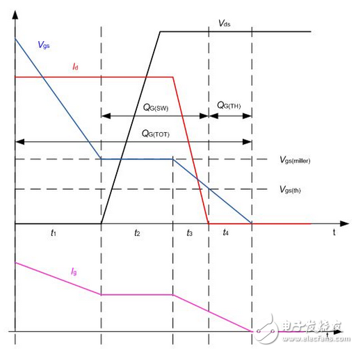 最新推出的TO247 4引腳封裝MOSFET切換時(shí)間，比傳統(tǒng)的TO247封裝短。得益于開(kāi)關(guān)損耗降低，最新推出的TO247 4引腳封裝MOSFET實(shí)現(xiàn)了更高效率，如圖5所示。在輸入電壓為110 Vac的滿(mǎn)負(fù)荷試驗(yàn)條件下，相比于傳統(tǒng)的TO247封裝的試驗(yàn)結(jié)果，最新推出的TO247 4引腳封裝MOSFET的效率提高了0.2%。在高電壓情況下，即當(dāng)輸入電壓為220 Vac時(shí)，也實(shí)現(xiàn)了與之一致的效率提升。
