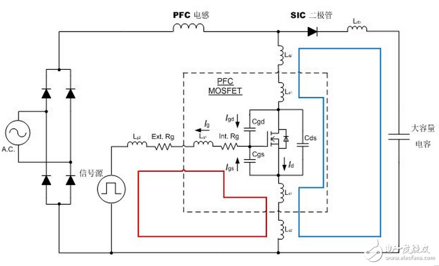 最新推出的TO247 4引腳封裝MOSFET切換時(shí)間，比傳統(tǒng)的TO247封裝短。得益于開(kāi)關(guān)損耗降低，最新推出的TO247 4引腳封裝MOSFET實(shí)現(xiàn)了更高效率，如圖5所示。在輸入電壓為110 Vac的滿(mǎn)負(fù)荷試驗(yàn)條件下，相比于傳統(tǒng)的TO247封裝的試驗(yàn)結(jié)果，最新推出的TO247 4引腳封裝MOSFET的效率提高了0.2%。在高電壓情況下，即當(dāng)輸入電壓為220 Vac時(shí)，也實(shí)現(xiàn)了與之一致的效率提升。