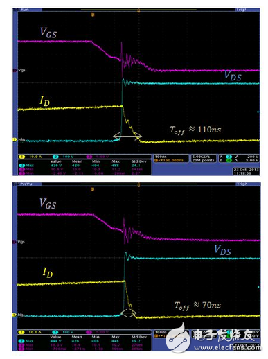 最新推出的TO247 4引腳封裝MOSFET切換時(shí)間，比傳統(tǒng)的TO247封裝短。得益于開(kāi)關(guān)損耗降低，最新推出的TO247 4引腳封裝MOSFET實(shí)現(xiàn)了更高效率，如圖5所示。在輸入電壓為110 Vac的滿(mǎn)負(fù)荷試驗(yàn)條件下，相比于傳統(tǒng)的TO247封裝的試驗(yàn)結(jié)果，最新推出的TO247 4引腳封裝MOSFET的效率提高了0.2%。在高電壓情況下，即當(dāng)輸入電壓為220 Vac時(shí)，也實(shí)現(xiàn)了與之一致的效率提升。