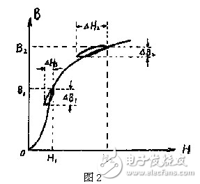 電子電路設(shè)計過程中中，為了獲得平滑的直流電流，將交流電經(jīng)整流后得到直流電，由于脈動比較大，必須采用電容濾波或電感濾波，以減少整流后的紋波電壓，雖然許多小功率的整流電路，只需在整流后并聯(lián)上一只大容量的電解電容器，即可滿足要求。但對直流負載功率達幾百瓦的整流電路，單靠電容器濾波是不夠的，因為加大電容器的容量，它的體積也要增大