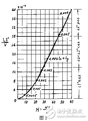 電子電路設(shè)計過程中中，為了獲得平滑的直流電流，將交流電經(jīng)整流后得到直流電，由于脈動比較大，必須采用電容濾波或電感濾波，以減少整流后的紋波電壓，雖然許多小功率的整流電路，只需在整流后并聯(lián)上一只大容量的電解電容器，即可滿足要求。但對直流負載功率達幾百瓦的整流電路，單靠電容器濾波是不夠的，因為加大電容器的容量，它的體積也要增大