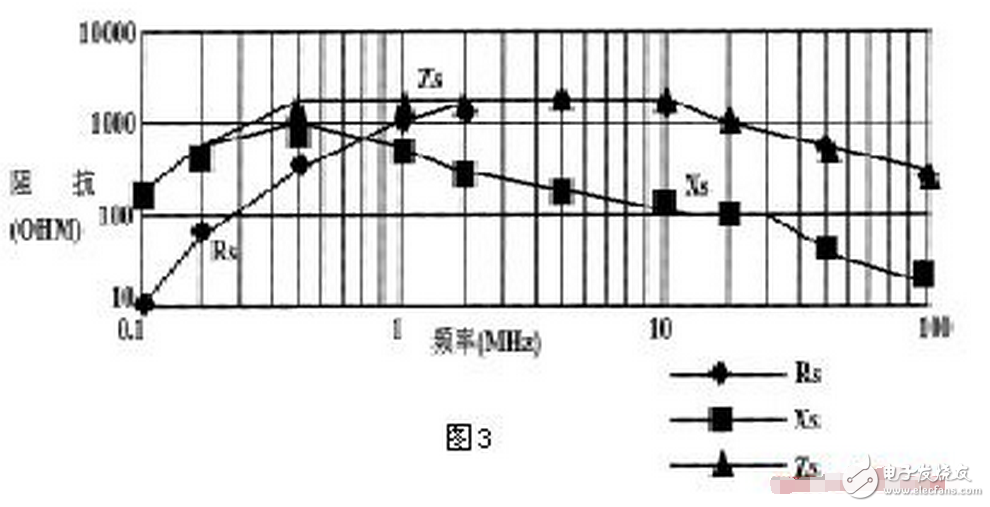 共模電感設(shè)計方案，零歐電阻、磁珠、電感有何區(qū)別