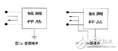 共模電感設(shè)計方案，零歐電阻、磁珠、電感有何區(qū)別