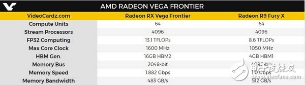AMD Vega顯卡多少錢(qián)？風(fēng)冷和水冷售價(jià) 1199美元/1799美元 