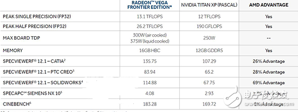 Vega顯卡什么時候上市最新消息：還有水冷版本，現(xiàn)已接受預訂